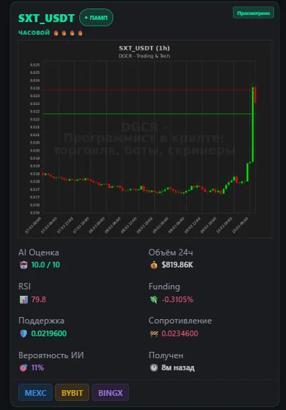 Сигнал бота Памп/Дамп