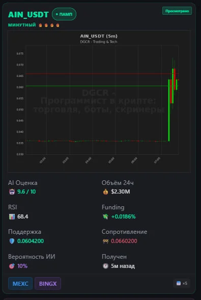 Сигнал бота Памп/Дамп
