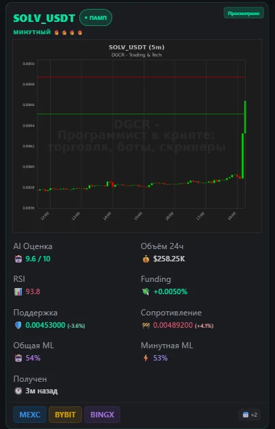 Сигнал бота Памп/Дамп