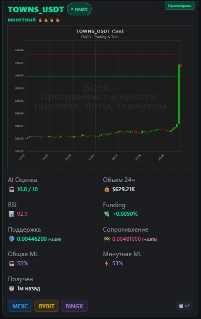 Сигнал бота Памп/Дамп